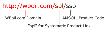 Systematic Product Linking